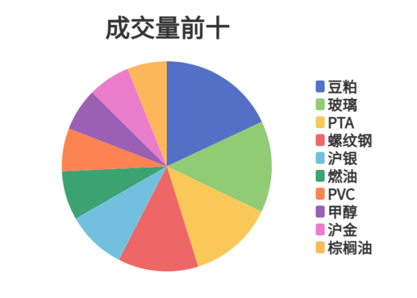 优速配资 每日龙虎榜 | 期市资金日内净流出 PTA减仓位居榜首
