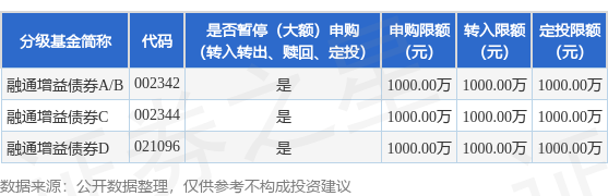 宏牛操盘 公告速递：融通增益债券基金 暂停大额申购、定期定额投资、转换转入业务